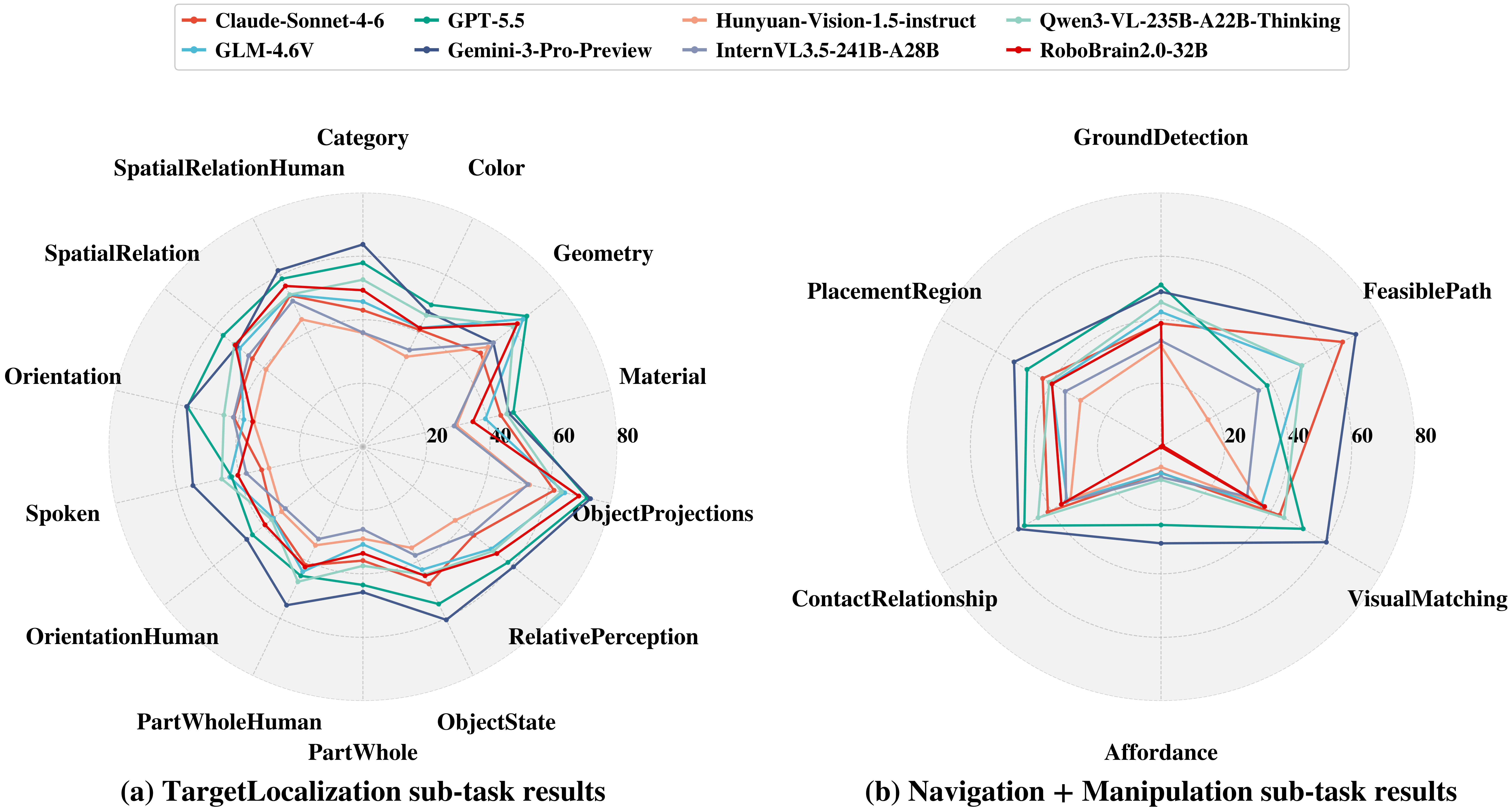 Representative VLM performance on 23 tasks of EPIC-Bench